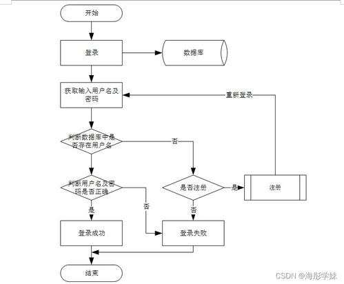 SpringBoot家庭兒童玩具共享系統 構建綠色循環的社區親子生活