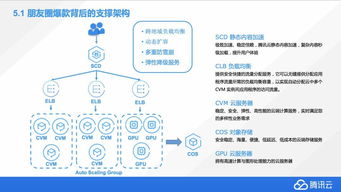 從零到一學習計算機視覺 朋友圈爆款背后的技術與應用公開課筆記